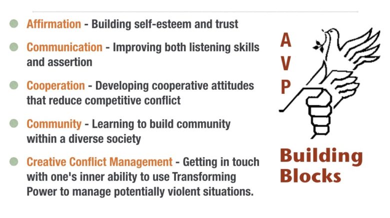 Slide showing 5 building blocks for AVP. Affirmation, Communication, Cooperation, Community, and Creative Conflict Management.